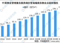 2022-2028年中国上海市物业管理市场现状调研分析及发展趋势报告 物业管理现状及对策